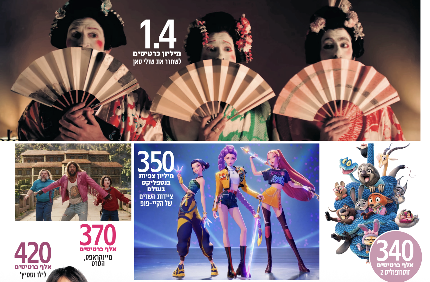 שוברי הקופות בישראל לשנת 2025